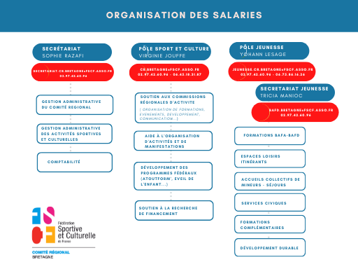 2022_-_organisation_des_salariees.png