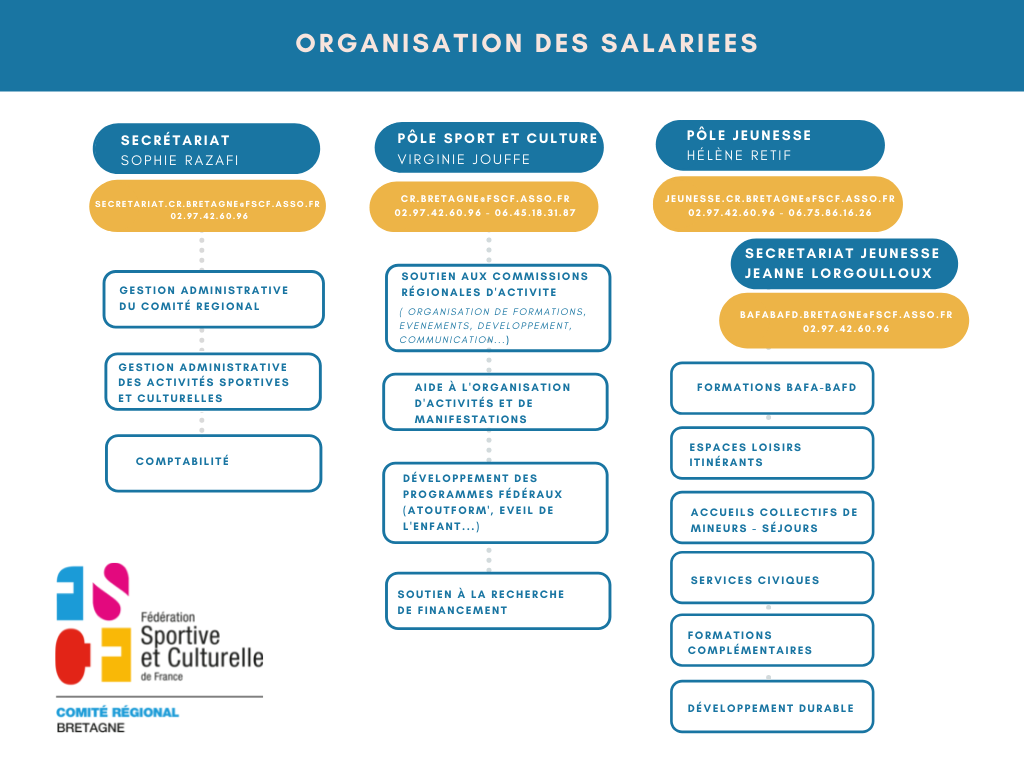 organisation_des_salariees.png
